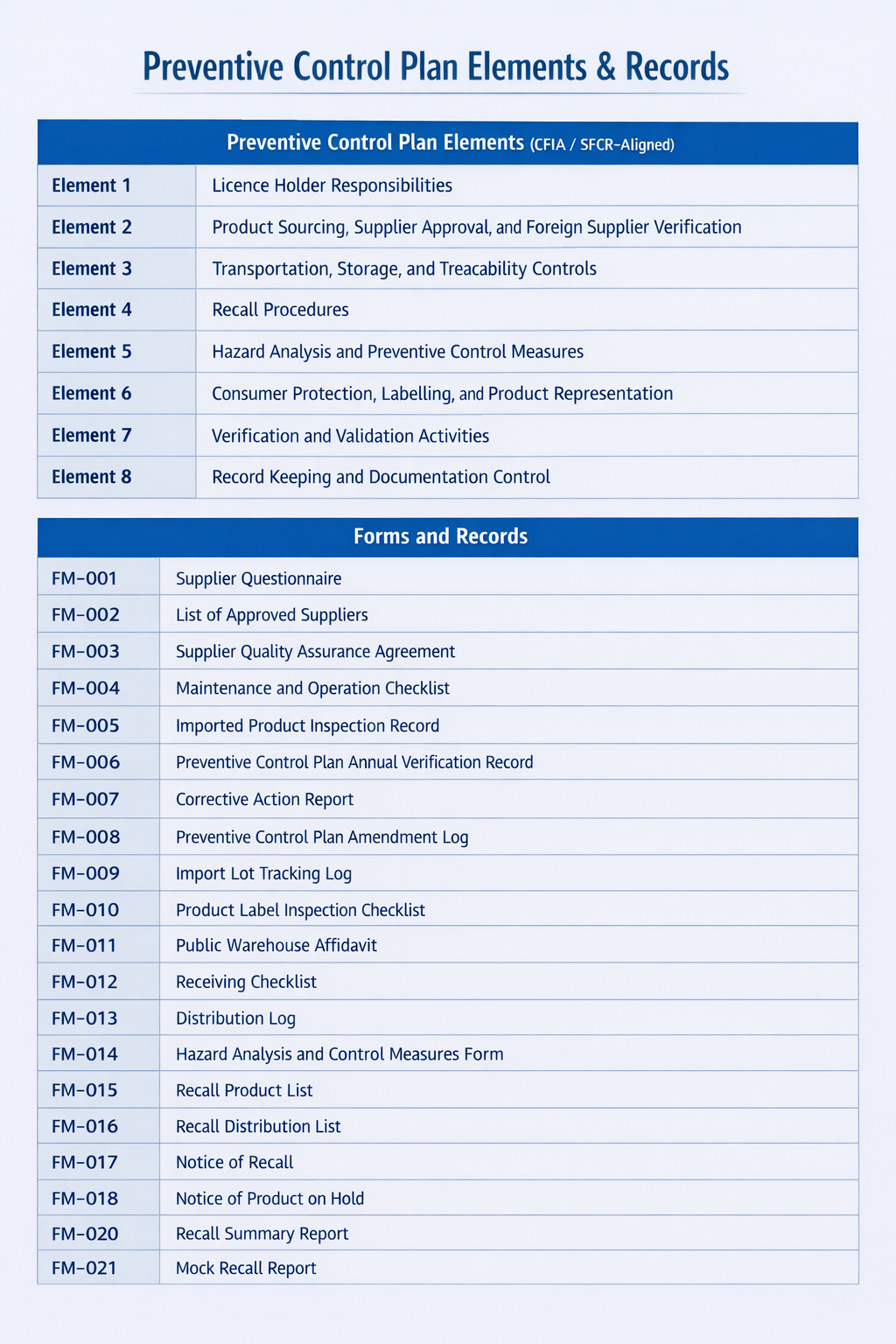 PCP Importer Plan Template (Canada)